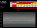 id200-flow-data-dustin-page-po3300